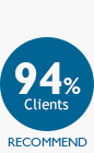 94% Clients Recommend
